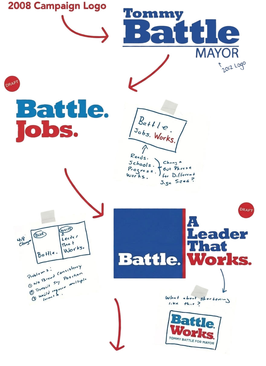 Tommy Battle campaign logo evolution from 2008 through Battle Works