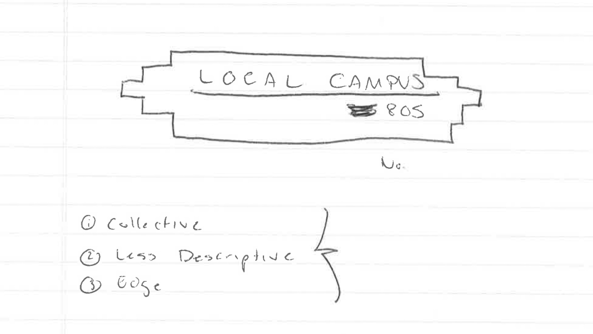 Early naming sketch &mdash; Local Campus No. 805 concept with directional notes