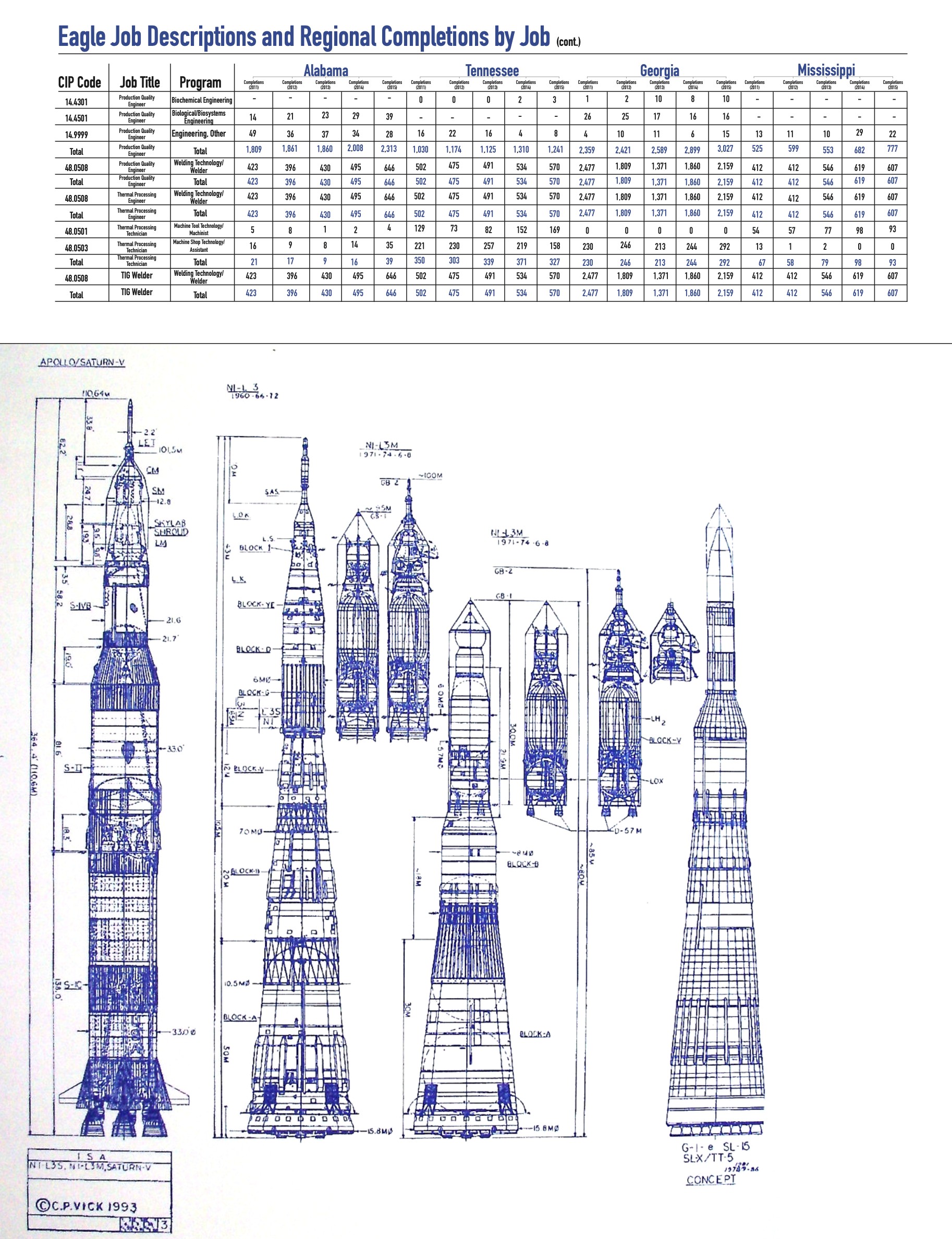 Blueprint addendum: Eagle Job Descriptions and Regional Completions by Job, with Apollo/Saturn V engineering drawings reproduced in blueprint format